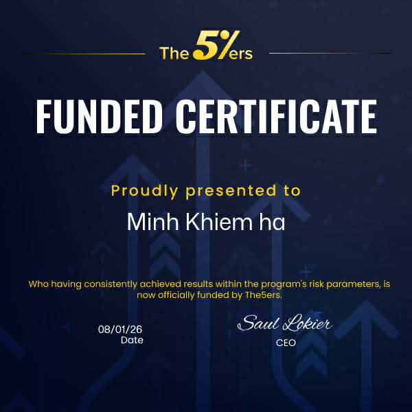 Funded Certificate - The5ers